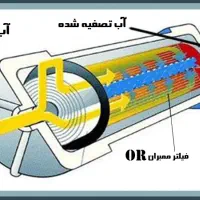 فروش و نصب تصفیه آب