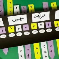 تدریس ریاضی ابتدایی