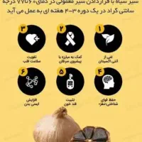 سیرسیاه|خوردنی و آشامیدنی|اهواز, امانیه|دیوار