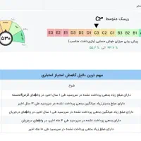 ضامن وام مهربانی میشم