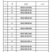 فروش اقساطی سیمکارت 912 با کمترین پیش پرداخت