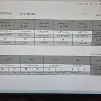 کویر ۲۰۰ ABS  تمام ۱قساط|موتورسیکلت|تبریز, |دیوار
