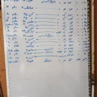 آپارتمان-رهن-واجاره-کریمی