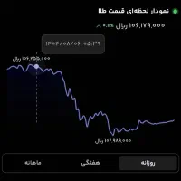 ۵۰۰ هزار ریال هدیه رایگان