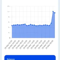رفع قطعی ماینر و وصل شدن به استخر با نت ملی