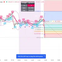 اندیکاتور حرفه ای بازار تردینگ ویو