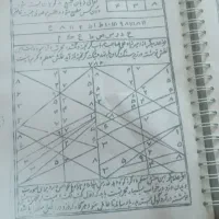 کتاب|کتاب و مجله تاریخی|آزادشهر, |دیوار