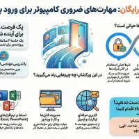 استخدام سریعتر با ( ICDL ورکشاپ ویژه و رایگان )