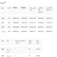 ماینر m31s80 th|قطعات و لوازم جانبی رایانه|اهواز, ملاشیه|دیوار