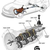 تعمیر انواع گیربکس