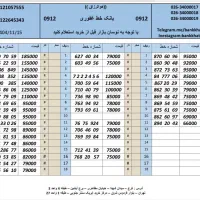 بالا ترین خریدار کد یک دو سه 0912.17.19.18.4