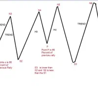 تدریس فیزیک و ریاضیات دانشگاهی