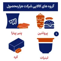 استخدام کارشناس فروش (ویزیتور)