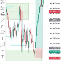 آموزش ترید و نوسان گیری آنلاین از طلا