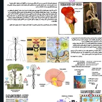 کتاب ممنوعه «خِرَد» با ترجمه فارسی pdf|کتاب و مجله آموزشی|اصفهان, عباس‌آباد|دیوار