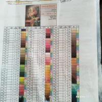 نخ و نقشه تابلوفرش|تابلو فرش|محمدشهر, سیدآباد|دیوار