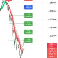 اندیکاتور و ربات سیگنال ترید|قطعات و لوازم جانبی رایانه|مشهد, فرودگاه|دیوار