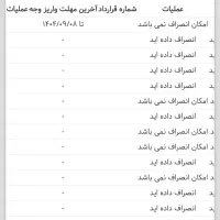 فروش حواله سورن پلاس ۹۰ روزه