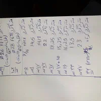 ابزارالات تراشکاری|ابزارآلات|ری, دولت‌آباد|دیوار