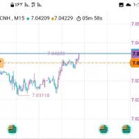 سیگنال معاملاتی فارکس جفت ارز