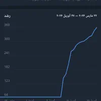 کانال و گروه روبیکا