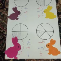 مداد(متن روبخوون)|لوازم التحریر|زابل, |دیوار