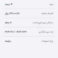 وام اعنبارملی بانک ملی