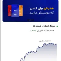 میلی با ورود هر نفر ۱۰۰ هزار میده