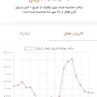 کانال روبیکا 27کا|لوازم جانبی موبایل و تبلت|کرمانشاه, |دیوار