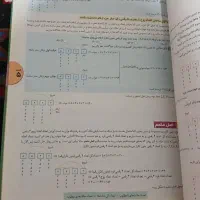 کتاب های  کنکوری و کمک درسی|کتاب و مجله آموزشی|پلدختر, |دیوار