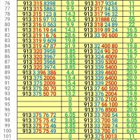 فروش سیمکارت رند در دفتر پیشخوان|سیمکارت|اصفهان, خواجو|دیوار
