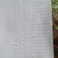 توجه توجه  فروش لوازم التحریر به صورت یکجا|لوازم التحریر|فسا, |دیوار