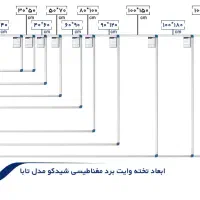 فروش تخته وایت بردهای شیدکو (نو)