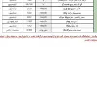 فروش گچ کشاورزی