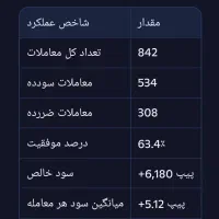 ربات معامله‌گر بورس فارکس و ارزدیجیتال|قطعات و لوازم جانبی رایانه|سراوان, |دیوار
