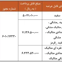فروش حواله خودرو اطلس s|خودرو سواری و وانت|شیراز, شهرک مفتح|دیوار