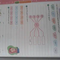 کتاب کمکی کلاس اول دبستان|کتاب و مجله آموزشی|اهر, |دیوار