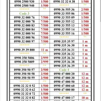 0990-75.75.055|سیم‌کارت|تهران, اسکندری|دیوار