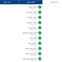 پژو 207i اتوماتیک با موتور TU5P سقف فلزی سفید رنگ