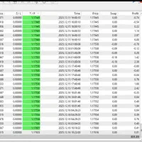 درآمد روزانه ۱۰ دلار با ربات تریدر فارکس