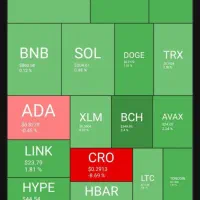 سرمایه‌گذاری در بازار فارکس
