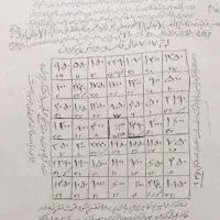 کتاب در مورد انسانیت