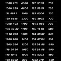 0912.276.23.81 سیمکارت