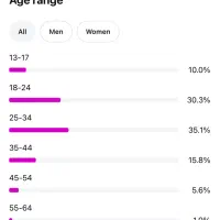 پیج ۶۳ کا فالور واقعی و اکسپلوری|لوازم جانبی موبایل و تبلت|تهران, دکتر هوشیار|دیوار