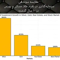 ساچمه نقره|جواهرات|اهواز, زیتون کارمندی|دیوار