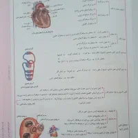 کتاب کنکور زیست شناسی|لوازم التحریر|خلخال, |دیوار