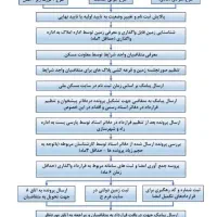 زمین سه فرزندی قنوات