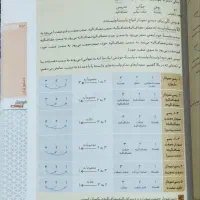 فرمول بیست فارسی ۳|کتاب و مجله آموزشی|صفادشت, |دیوار