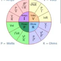 تخریب و نوسازی