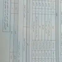 ساینا۴۰۳برویت صفرگارانتی فعال نقدواقساط|خودرو سواری و وانت|قم, نخودی|دیوار